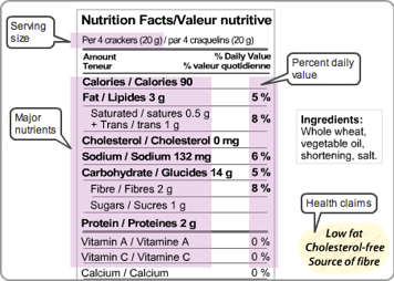 Nutrition facts table